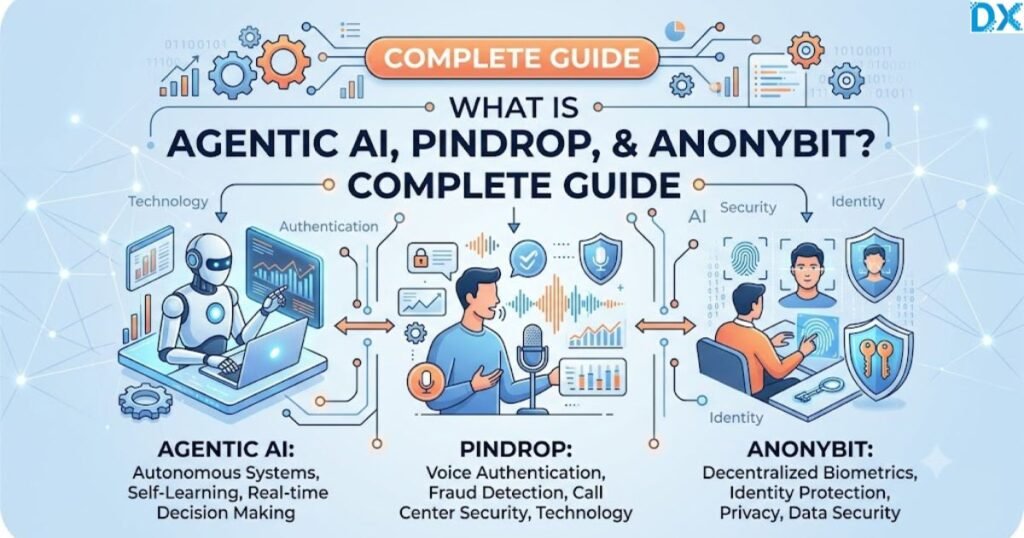 What Is Agentic AI Pindrop Anonybit? Complete Guide